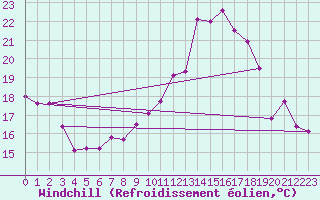 Courbe du refroidissement olien pour Aix-la-Chapelle (All)