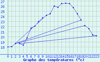 Courbe de tempratures pour Kempten