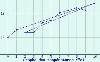 Courbe de tempratures pour Bras-Pistolet (974)