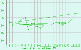 Courbe de l'humidit relative pour Altdorf