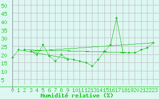 Courbe de l'humidit relative pour Hohenpeissenberg