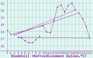 Courbe du refroidissement olien pour Champagne-sur-Seine (77)