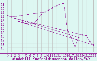 Courbe du refroidissement olien pour Pointe de Socoa (64)