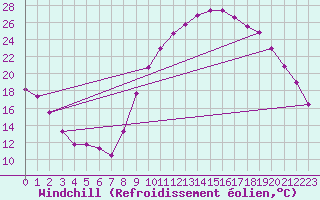 Courbe du refroidissement olien pour Saint-Julien-en-Quint (26)