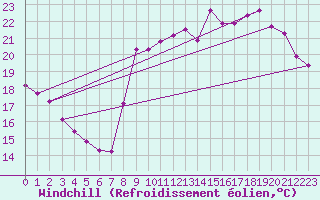Courbe du refroidissement olien pour Le Perreux-sur-Marne (94)