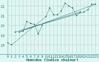 Courbe de l'humidex pour Herserange (54)