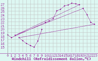 Courbe du refroidissement olien pour Millau - Soulobres (12)