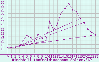 Courbe du refroidissement olien pour Chteau-Chinon (58)