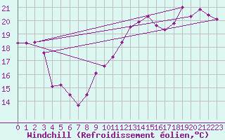 Courbe du refroidissement olien pour La Rochelle - Le Bout Blanc (17)