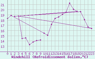 Courbe du refroidissement olien pour Mont-Saint-Vincent (71)