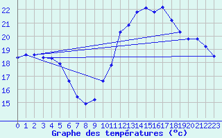 Courbe de tempratures pour Als (30)