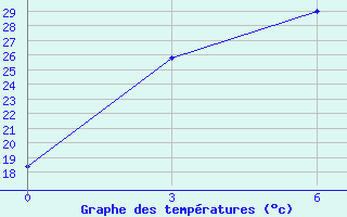 Courbe de tempratures pour Hamheung