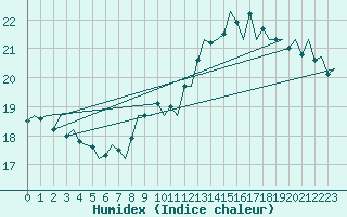 Courbe de l'humidex pour Platform L9-ff-1 Sea