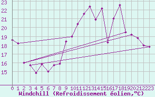 Courbe du refroidissement olien pour Metz-Nancy-Lorraine (57)