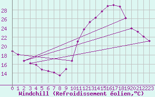 Courbe du refroidissement olien pour Saint-Sorlin-en-Valloire (26)