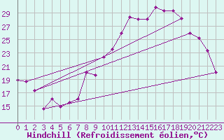 Courbe du refroidissement olien pour Bourg-Saint-Maurice (73)