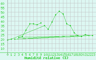 Courbe de l'humidit relative pour Napf (Sw)