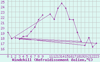 Courbe du refroidissement olien pour Bourg-Saint-Maurice (73)