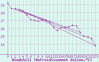 Courbe du refroidissement olien pour Bourg-Saint-Maurice (73)