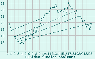 Courbe de l'humidex pour London / Heathrow (UK)