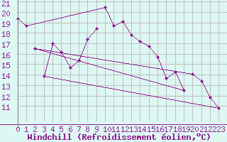 Courbe du refroidissement olien pour Mont-Saint-Vincent (71)