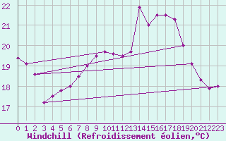 Courbe du refroidissement olien pour La Rochelle - Aerodrome (17)