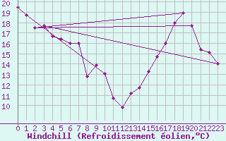 Courbe du refroidissement olien pour Mont-Saint-Vincent (71)