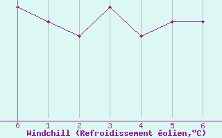 Courbe du refroidissement olien pour la bouée 6100002