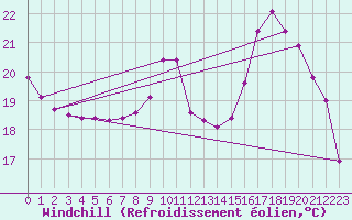 Courbe du refroidissement olien pour Coulommes-et-Marqueny (08)