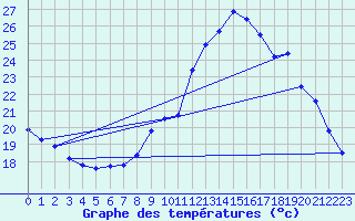 Courbe de tempratures pour Hd-Bazouges (35)