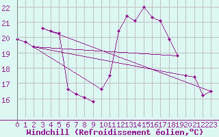 Courbe du refroidissement olien pour Saint-Philbert-de-Grand-Lieu (44)