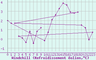 Courbe du refroidissement olien pour Bourg-Saint-Maurice (73)