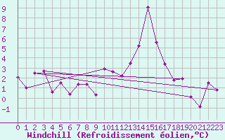 Courbe du refroidissement olien pour Bourg-Saint-Maurice (73)
