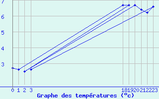 Courbe de tempratures pour Mazres Le Massuet (09)