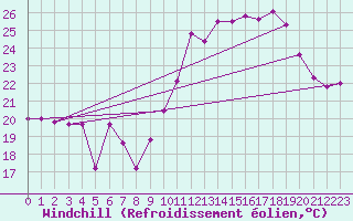 Courbe du refroidissement olien pour Mont-Saint-Vincent (71)