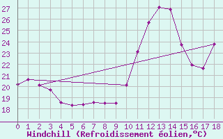 Courbe du refroidissement olien pour Saint-Laurent-du-Pont (38)