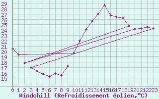 Courbe du refroidissement olien pour Mont-Saint-Vincent (71)