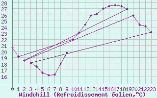 Courbe du refroidissement olien pour Mont-Saint-Vincent (71)