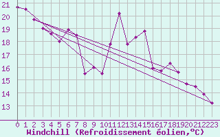 Courbe du refroidissement olien pour Mont-Saint-Vincent (71)