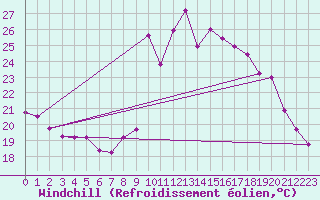 Courbe du refroidissement olien pour Vialas (Nojaret Haut) (48)