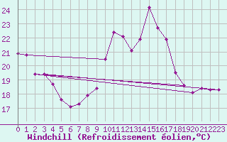 Courbe du refroidissement olien pour Vialas (Nojaret Haut) (48)
