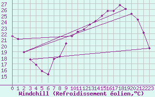 Courbe du refroidissement olien pour Le Perreux-sur-Marne (94)