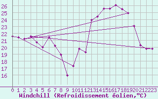 Courbe du refroidissement olien pour Mont-Saint-Vincent (71)