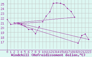 Courbe du refroidissement olien pour Mont-Saint-Vincent (71)