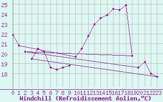 Courbe du refroidissement olien pour Troyes (10)