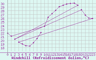 Courbe du refroidissement olien pour Mont-Saint-Vincent (71)
