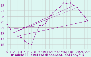 Courbe du refroidissement olien pour Challes-les-Eaux (73)