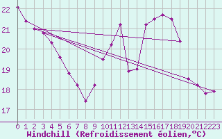 Courbe du refroidissement olien pour Lyon - Saint-Exupry (69)