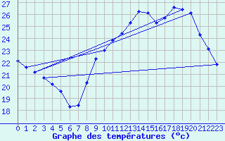 Courbe de tempratures pour Als (30)