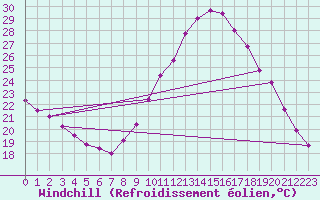 Courbe du refroidissement olien pour Mont-Saint-Vincent (71)